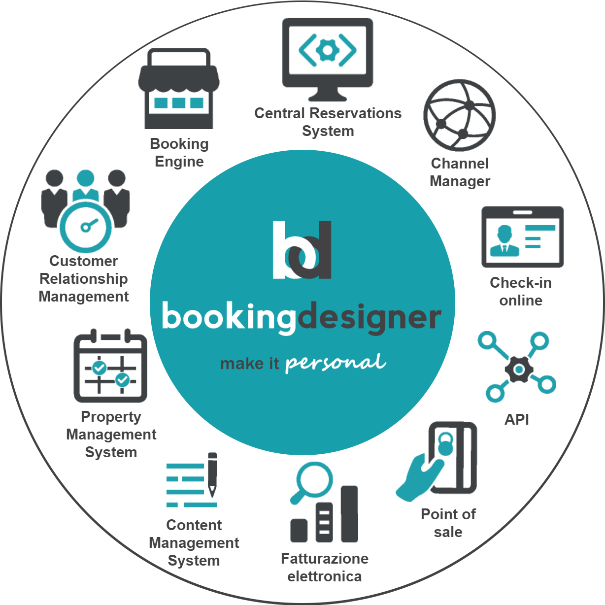 Booking Designer logo