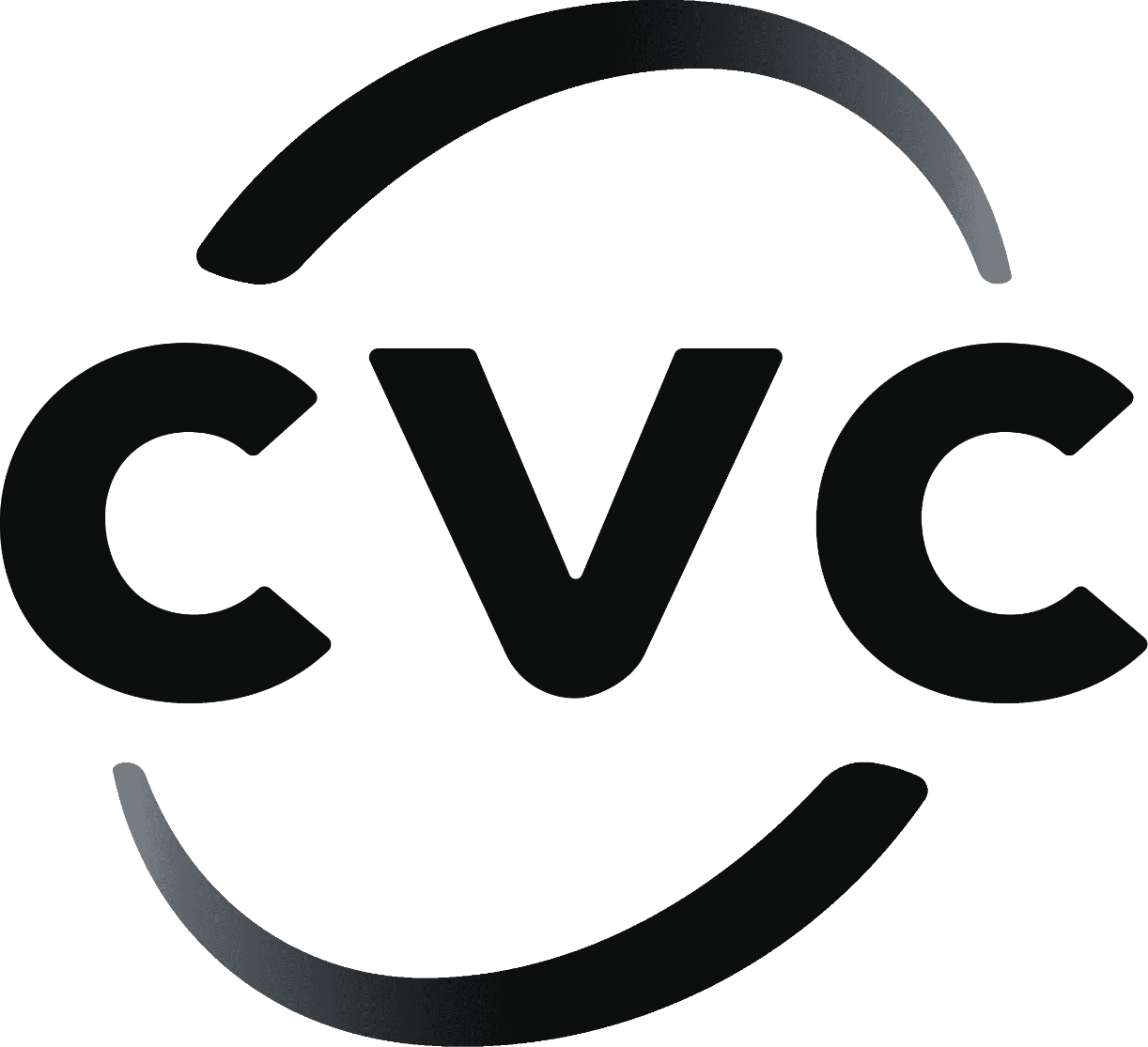 Cvc