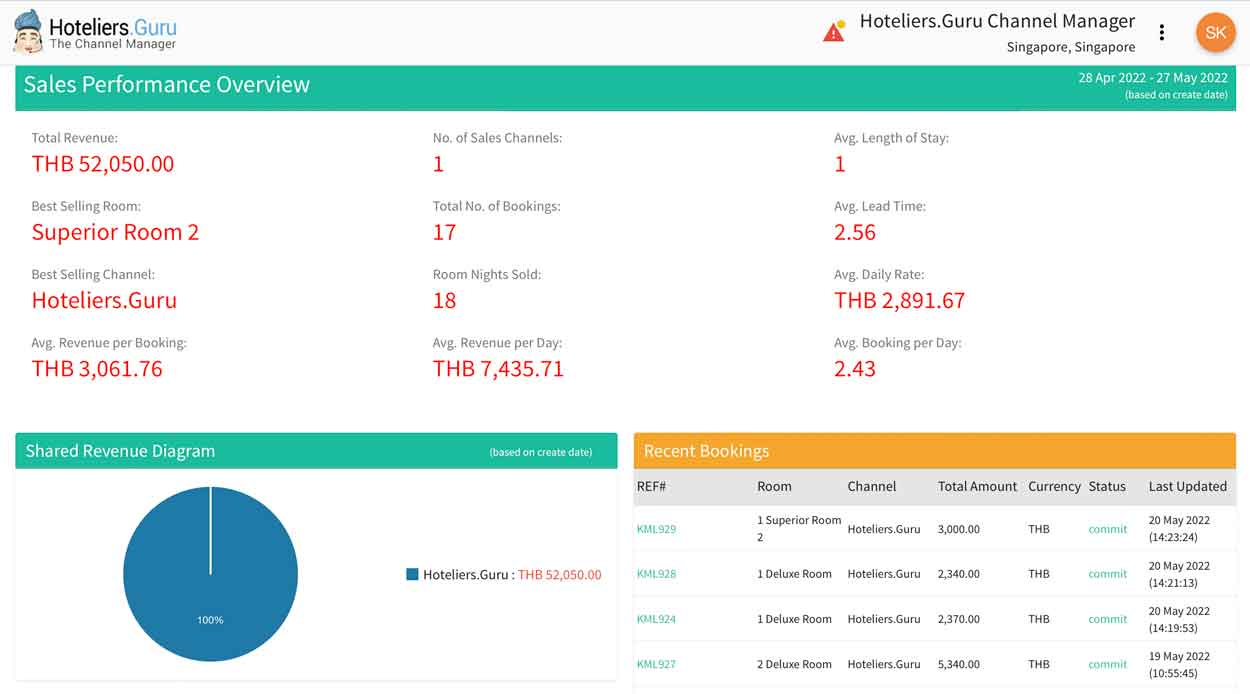 Hoteliers Guru screenshot