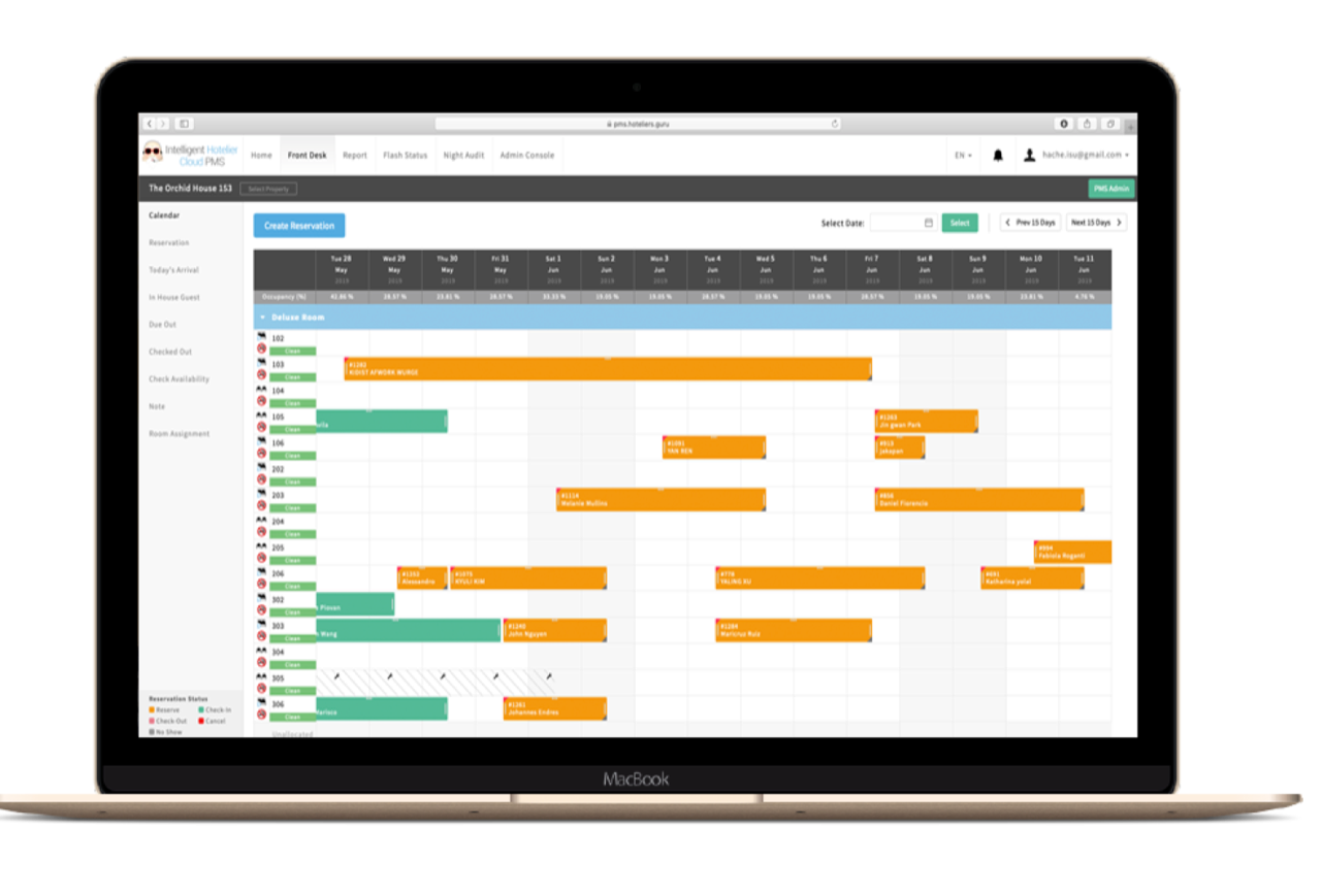 Hoteliers Guru screenshot
