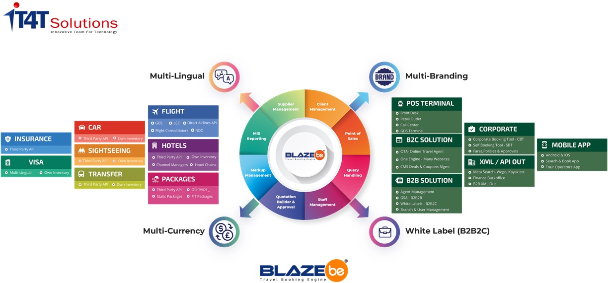 IT4T Solutions screenshot