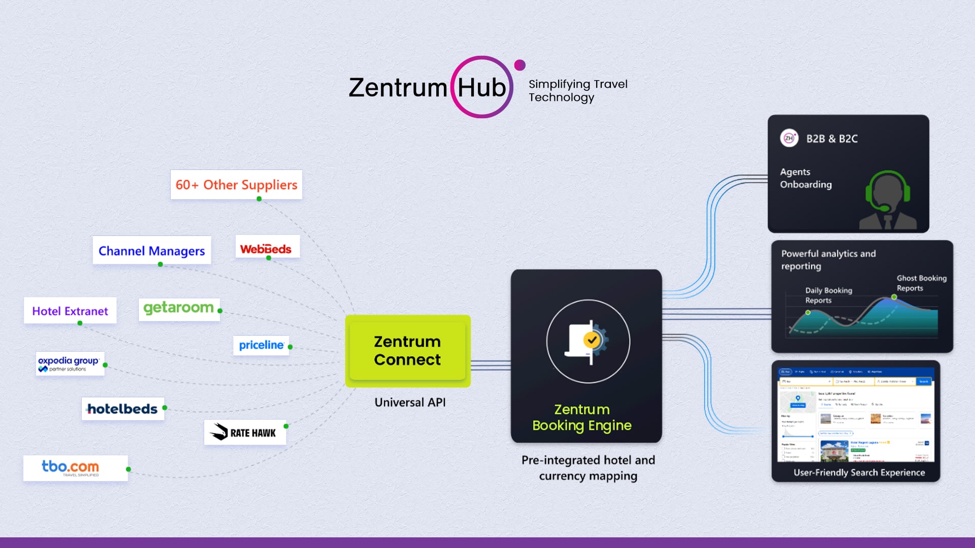 ZentrumHub screenshot